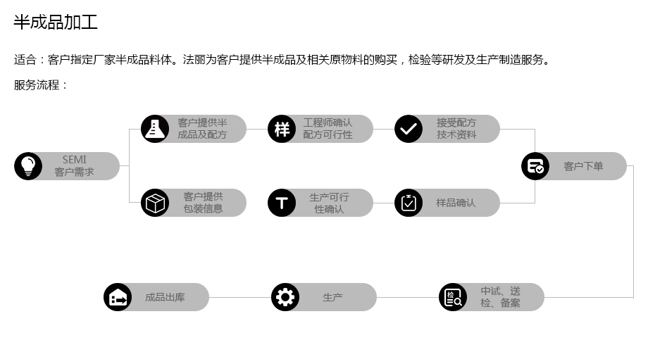 圖片關鍵詞